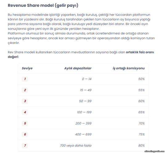 Quotex Ortaklık Programında Gelir Payı