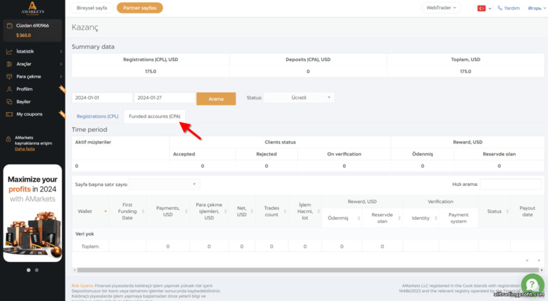 CPA istatistikleri - mevduat komisyonu AMarkets Partners