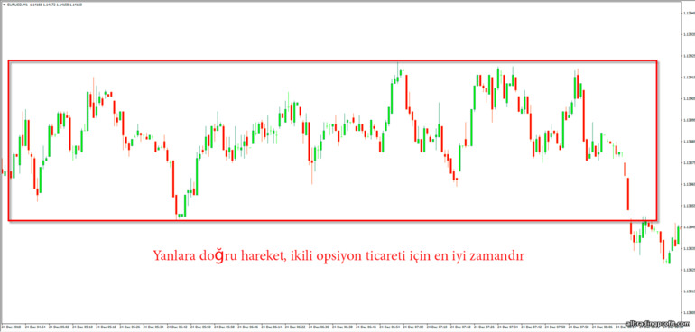 ikili opsiyonlar için yanal hareket