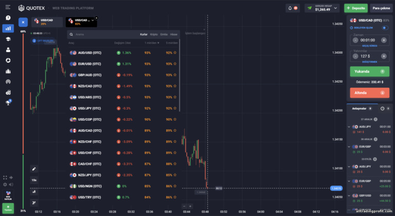 Quotex broker platformunda varlık ticareti