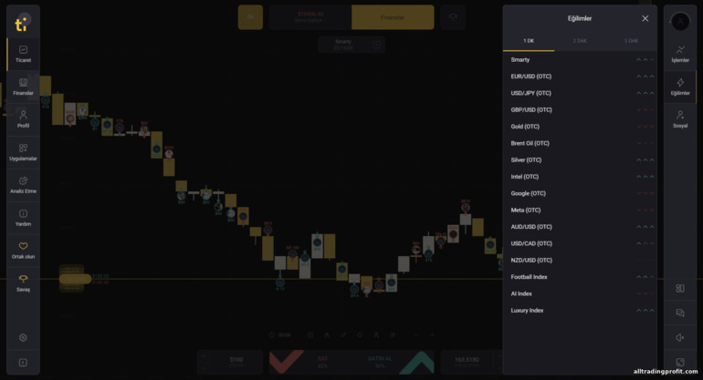 Tickz broker platformunda alım satım sinyalleri