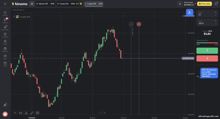 ikili opsiyon ticaret platformu binomo