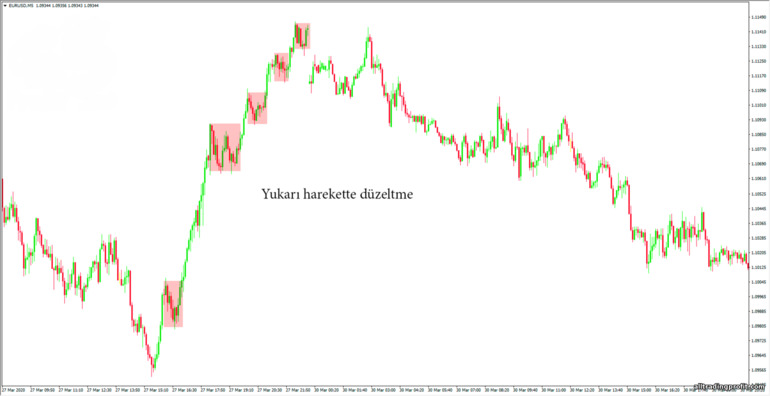 trend karşıtı geri çekilmeler