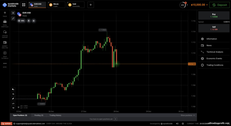 ticaret platformu Quadcode Markets