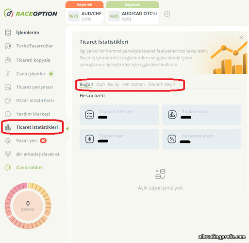 İkili opsiyon komisyoncusu RaceOption ile ticaret istatistikleri