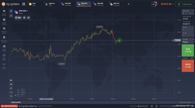 ikili opsiyon Forex