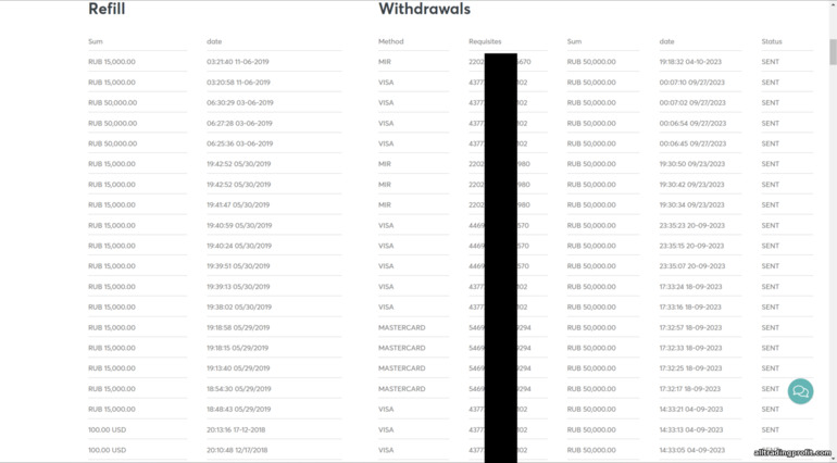 Broker Intrade bar'dan para çekme ve inceleme