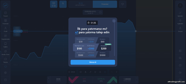 İkili opsiyon komisyoncusu ExpertOption'dan %100 bonus kazanın