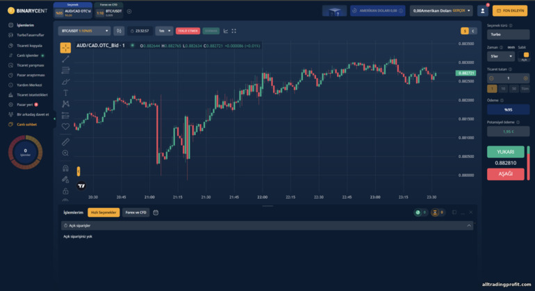 Binarycent komisyoncusu ile işlem yapmak için bir varlık seçme