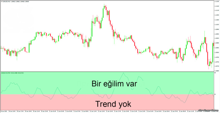 ADX kullanarak trend tespiti