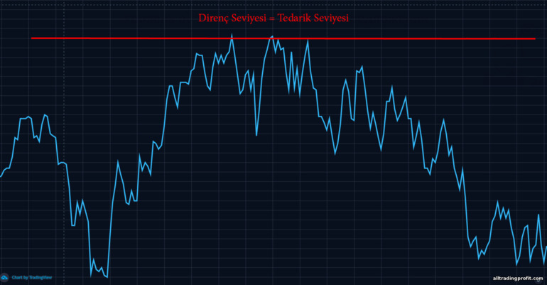 direnç seviyesi