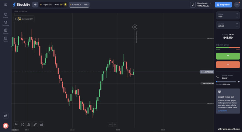 Stockity broker ticaret platformu