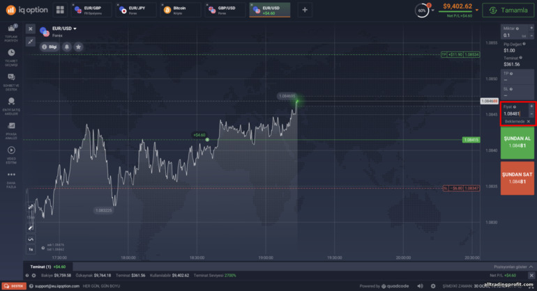 Broker IQ Option'da CFD'de işlem bekleniyor