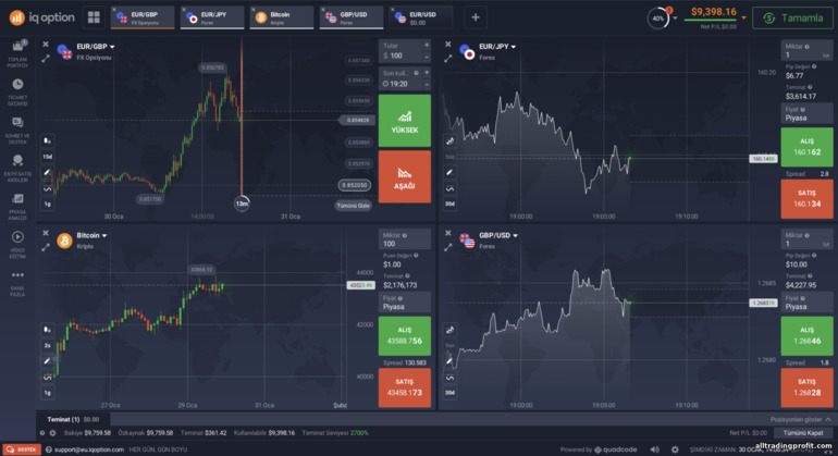 IQ Option komisyoncusunda grafikleri görüntüleme