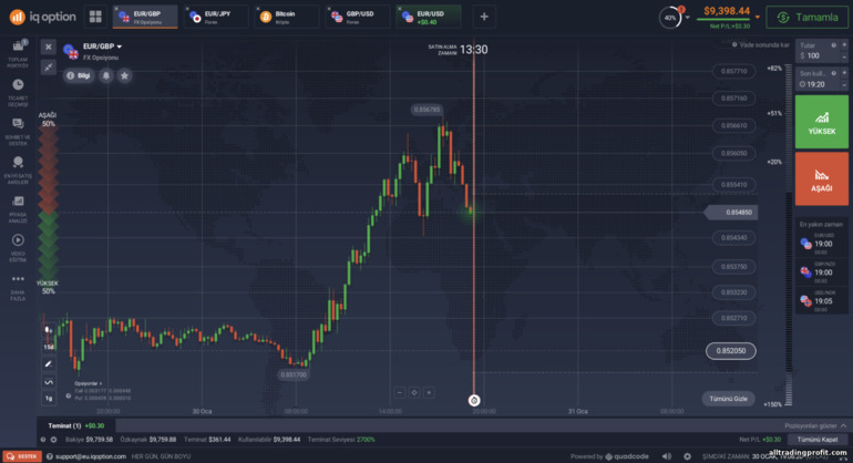 Broker IQ Option'daki işlem platformu