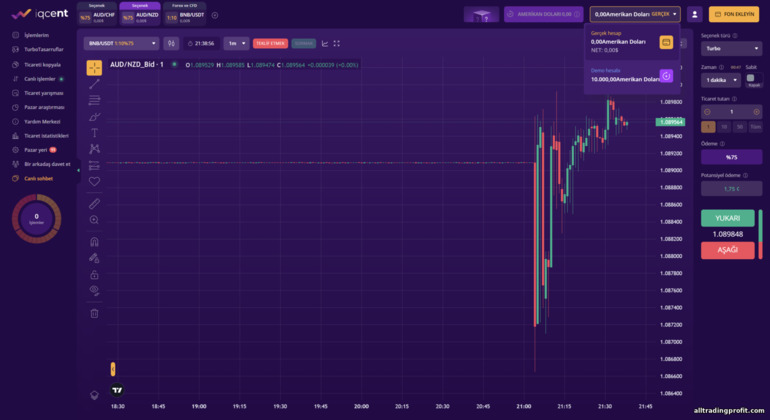 Broker IQcent ile demo ve gerçek hesap arasında geçiş yapma