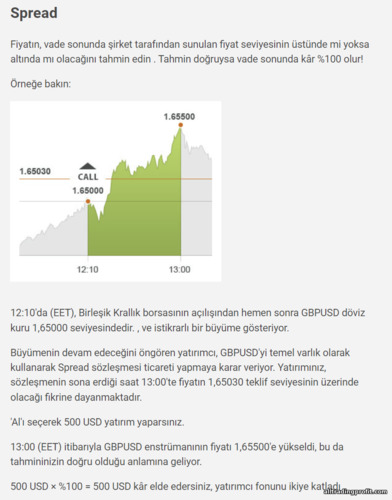 ikili opsiyon Yayılımı