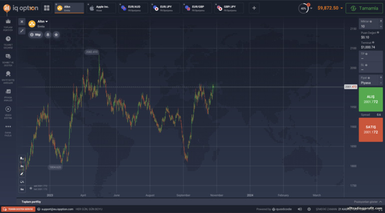 İkili opsiyon komisyoncusu IQ Option