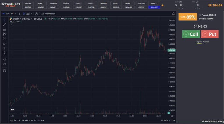 Ticaret platformu komisyoncusu Intrade Bar