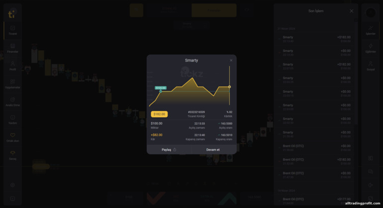 Broker Tickz ile işlem sonuçları