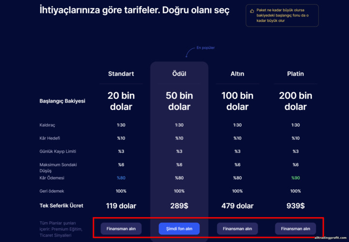 Prop ticaret komisyoncusu SabioTrade ile gerçek bir hesapta ticaret yapmak