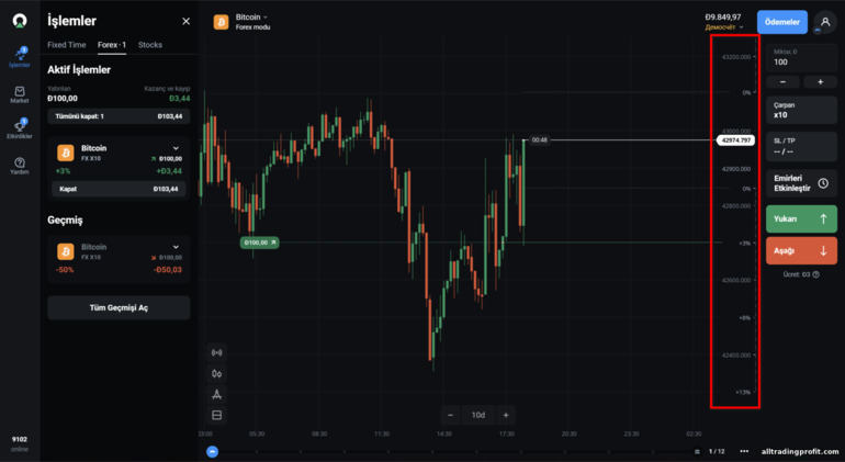 Broker OlympTrade'deki CFD varlıklarından komisyon