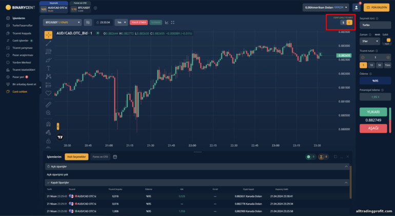 Broker Binarycent ile ikili opsiyon ticareti