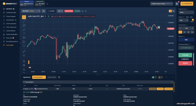 Binarycent komisyoncusu ile forex ve CFD ticareti