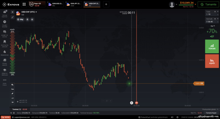 İkili opsiyonlar ve CFD komisyoncusu Exnova ticaret platformu