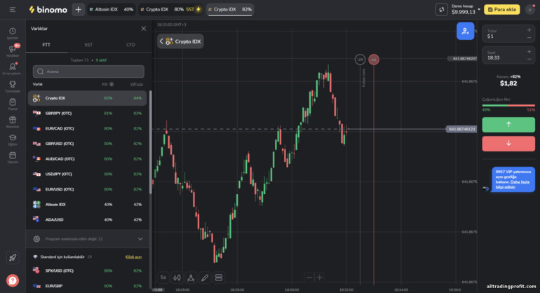 Broker Binomo ile ticarete yönelik varlıklar