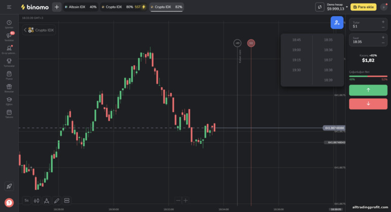 Broker Binomo'da ikili opsiyonlar