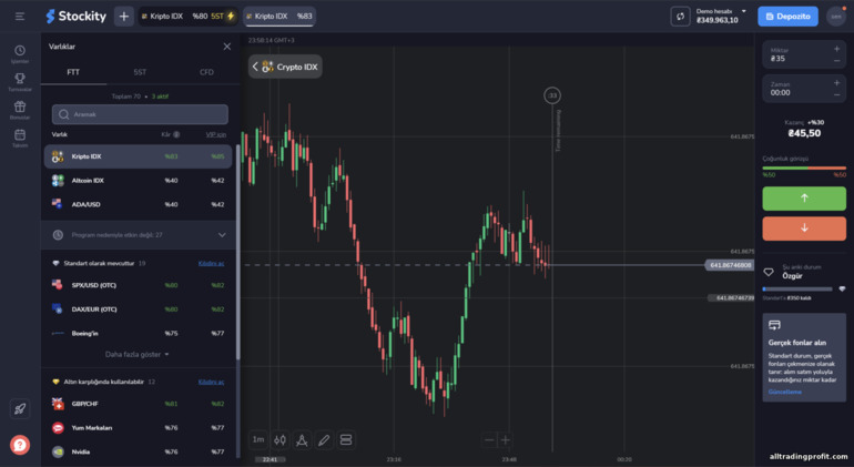 Stockity komisyoncusu ile alım satıma yönelik varlıklar