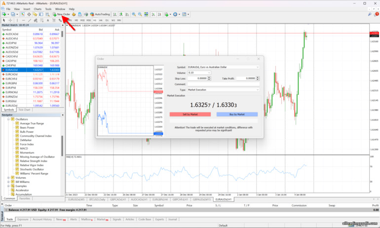 Broker AMarkets ile MT 4'te yeni bir anlaşma açılıyor