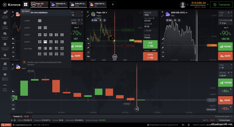 İkili opsiyonlarda ve CFD komisyoncusu Exnova'da grafiklerin konumu