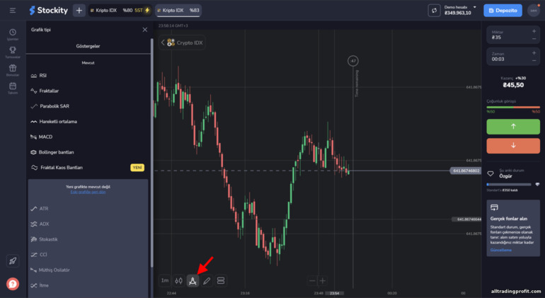 Stockity platformundaki teknik analiz göstergeleri