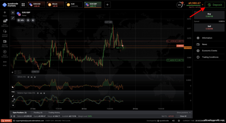 komisyoncu Quadcode Markets'a para yatırma