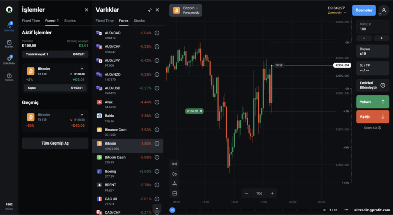 OlympTrade broker platformunda forex ve CFD ticareti