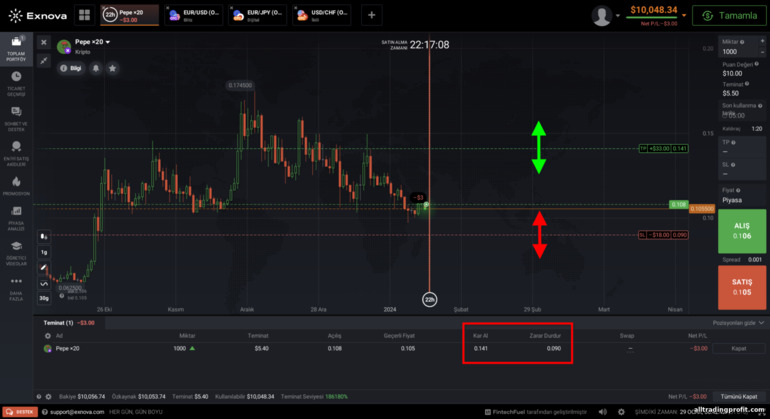 Exnova broker platformunda CFD ve Forex varlıklarının ticareti