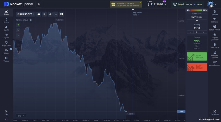 EURUSD ile üçüncü taraf grafiği