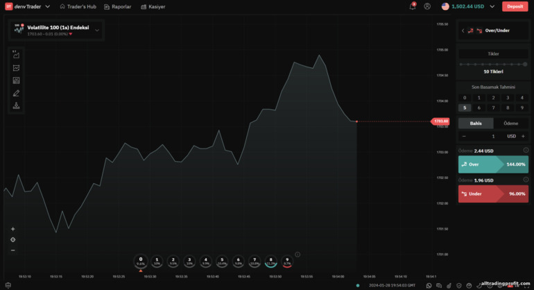 Deriv broker platformunda Over and Under – işaretleme seçeneği