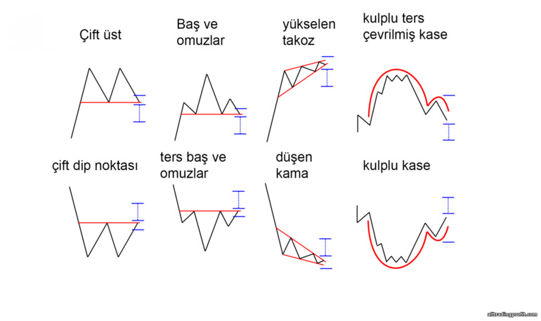 ters rakamlar