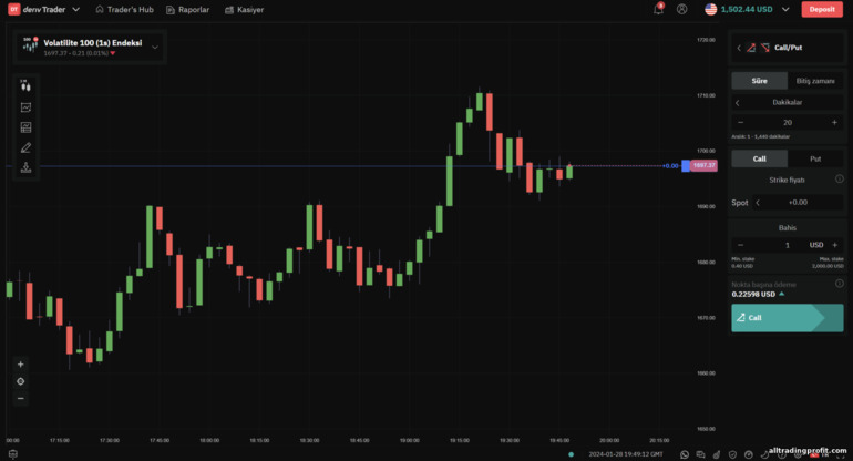 Deriv Trader ticaret platformu