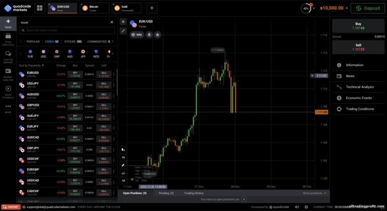 Quadcode Markets ile işlem yapmak için bir varlık seçme