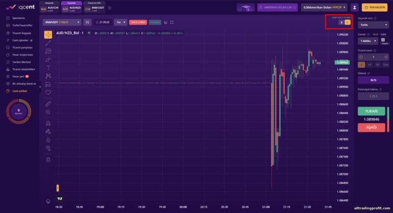 Broker IQcent ile sent ticareti