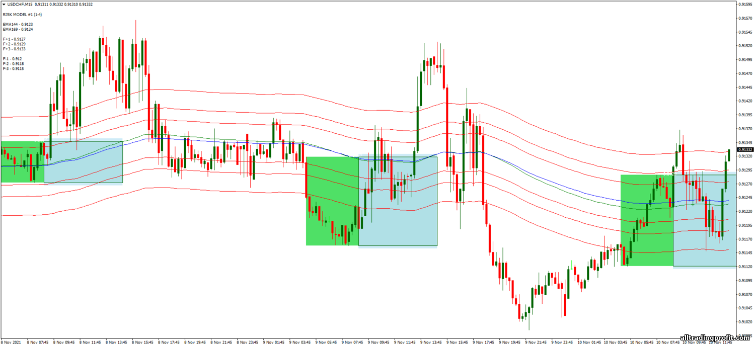 https://alltradingprofit.com/_nw/1/25626698.png