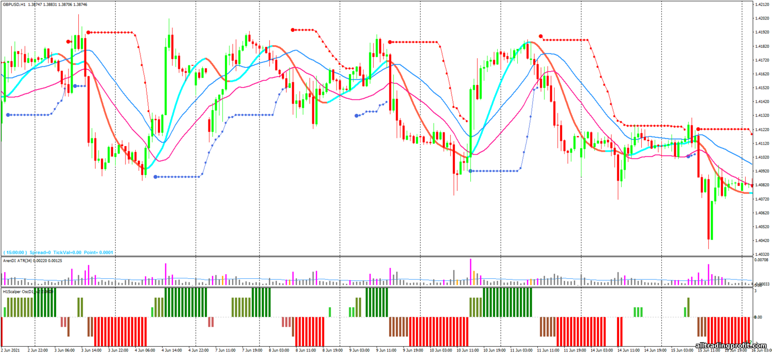 https://alltradingprofit.com/_nw/1/29262531.png