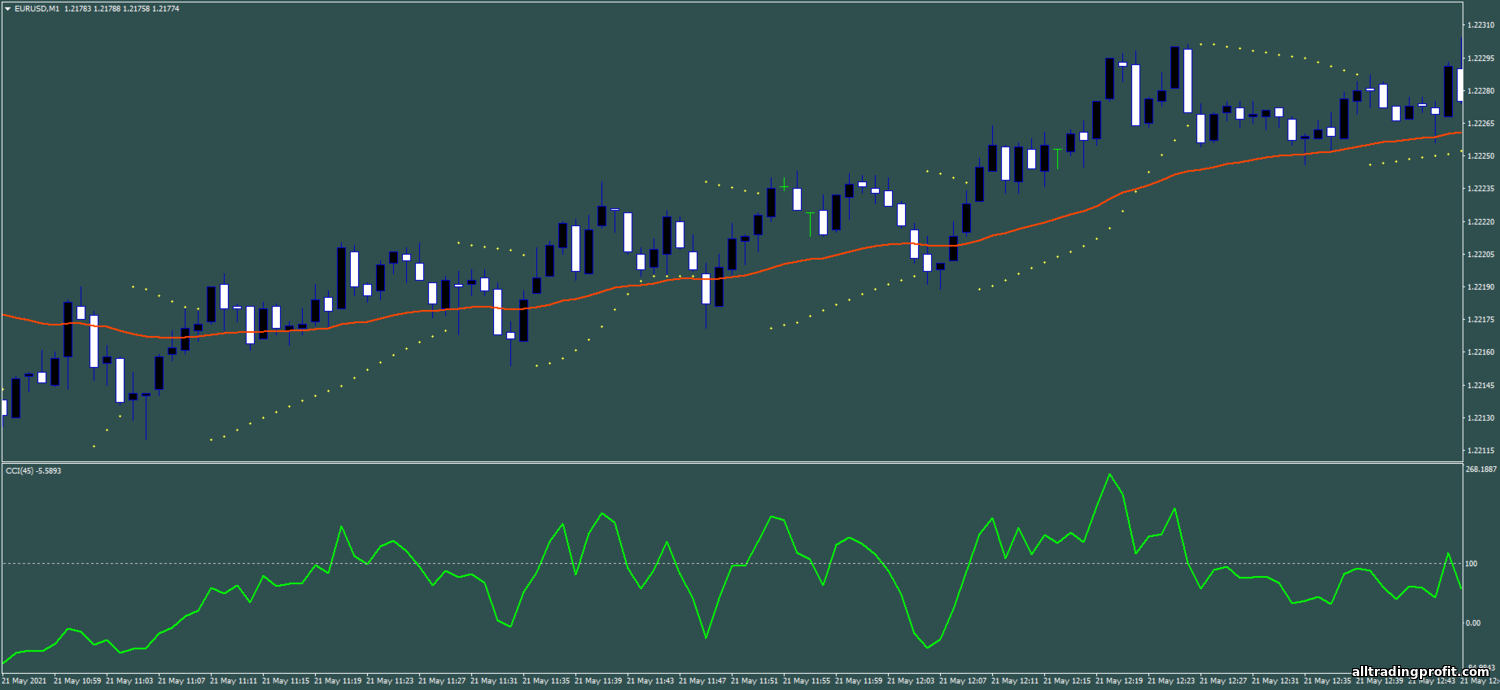 https://alltradingprofit.com/_nw/1/35280879.png
