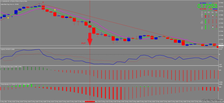 İkili opsiyonlar için strateji, Forex ve CFD - Super Scalping Trading System: sinyal aşağı
