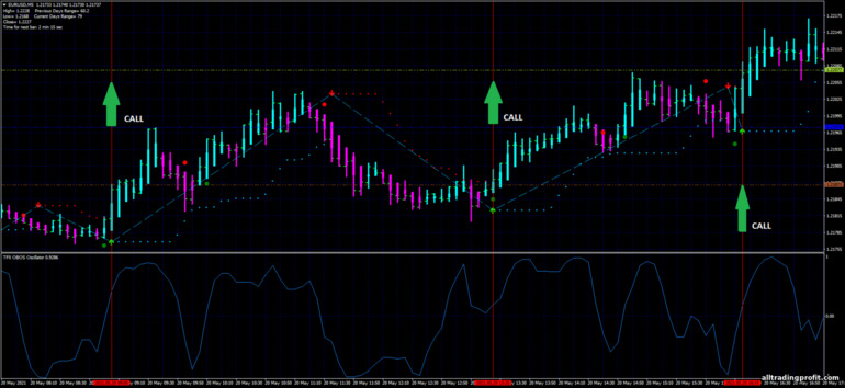 İkili opsiyonlar için strateji, Forex ve CFD - TFX Obos Scalping: yukarı sinyali