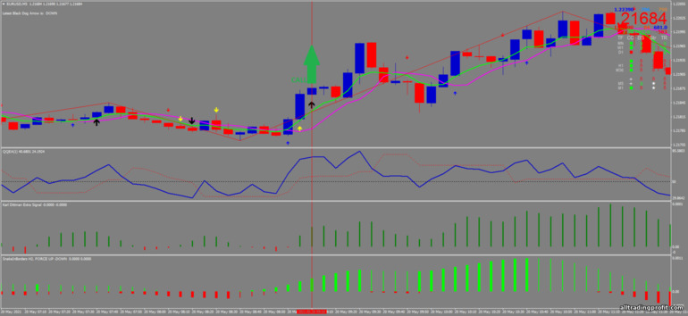 İkili opsiyonlar için strateji, Forex ve CFD - Super Scalping Trading System: yukarı sinyali